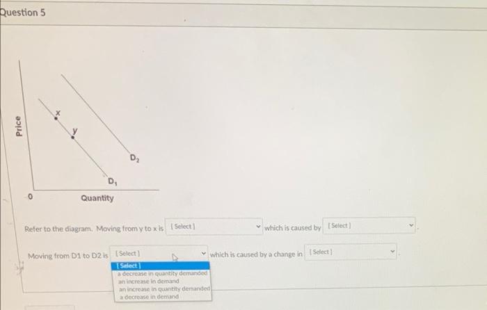 Solved Question 5 Price 0 Quantity Refer to the diagram. | Chegg.com