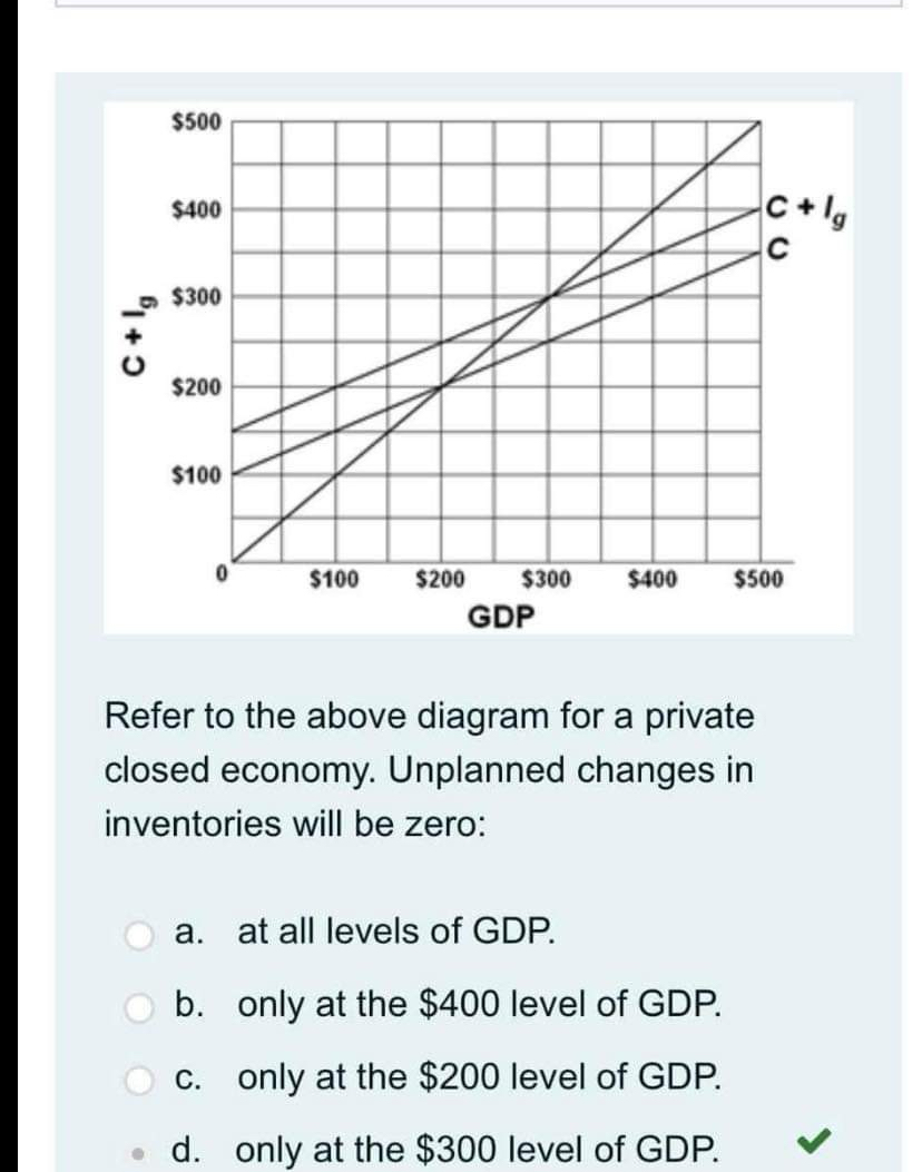 Solved Refer to the above diagram for a private closed | Chegg.com
