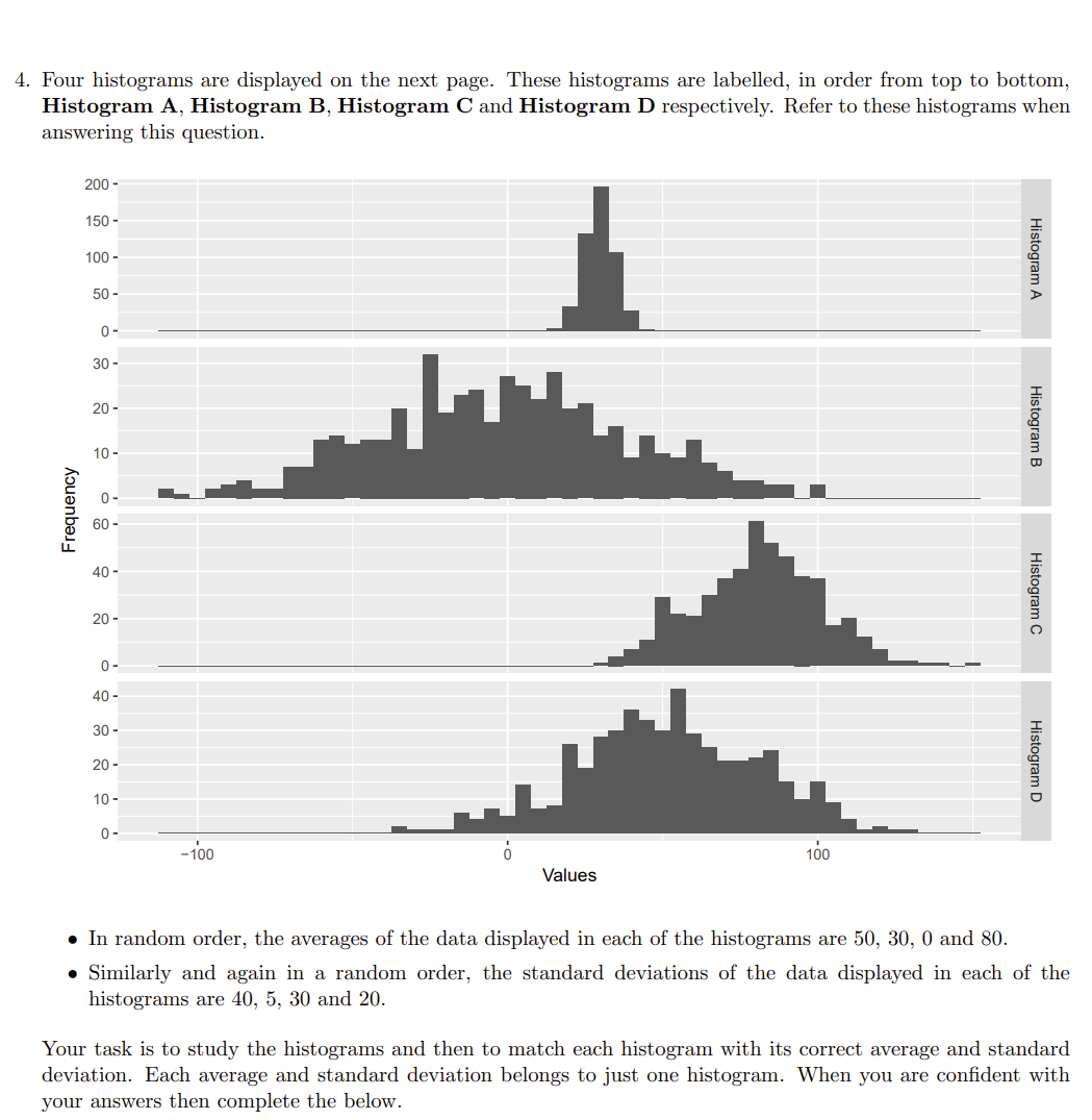 Solved Four Histograms Are Displayed On The Next Page. These | Chegg.com