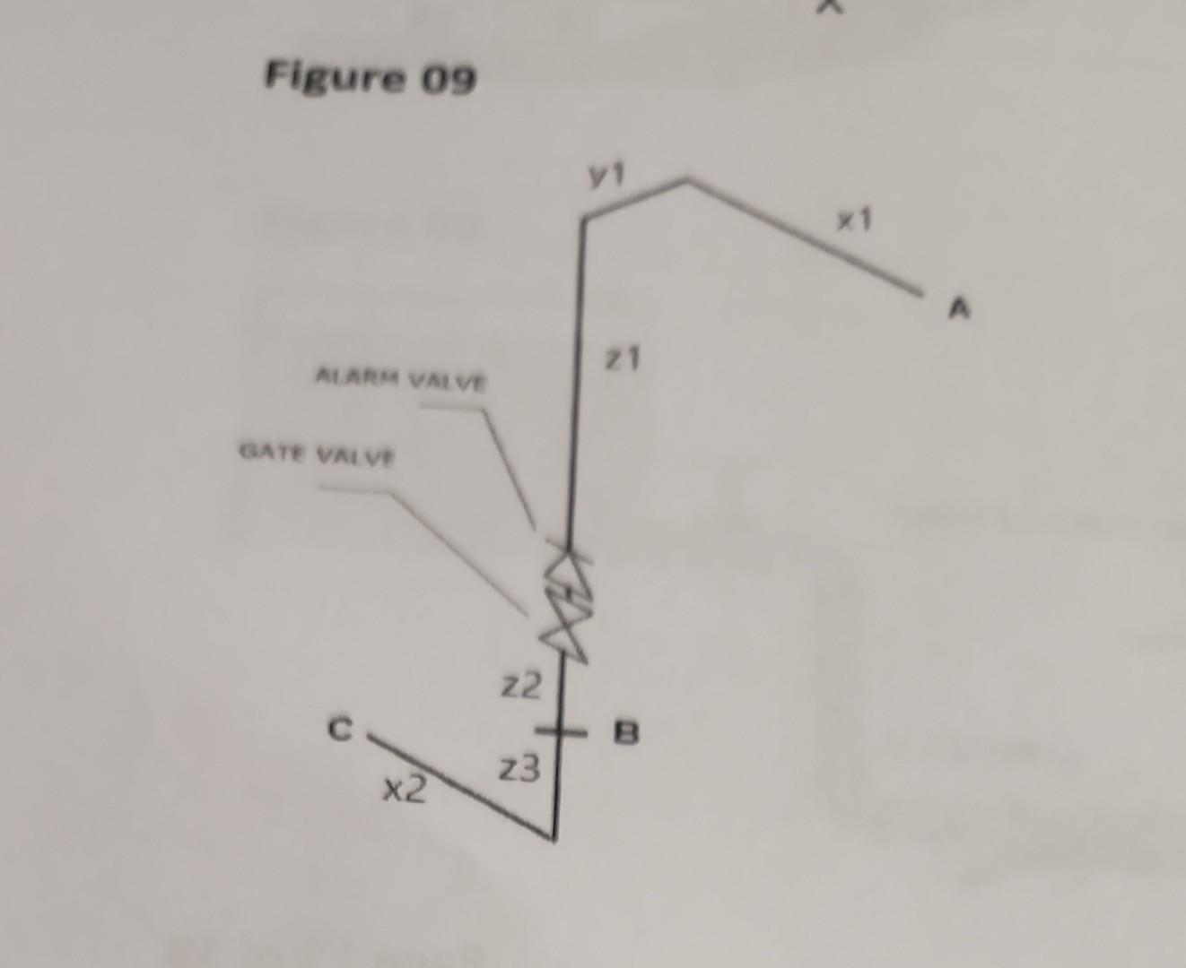 Solved 1. Using Figure 09 on the Equation Package, find the