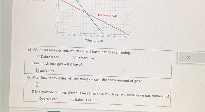 (a) After 100 miles driven, which car will have less | Chegg.com