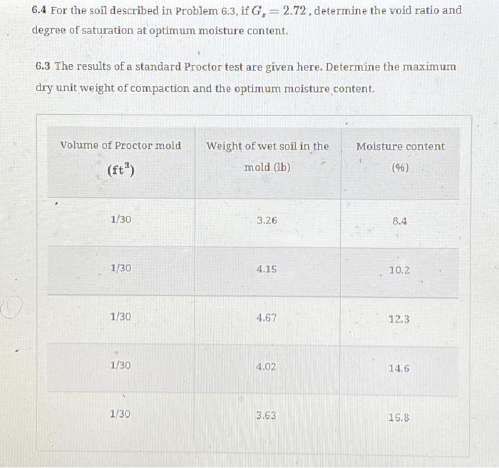 Solved 6.4 For the soil described in Problem 6.3, if G, = | Chegg.com