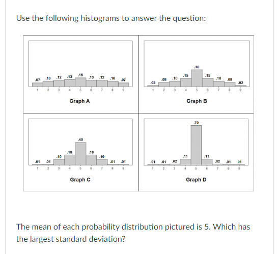 Solved Use the following histograms to answer the | Chegg.com