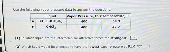 Solved Use The Following Vapor Pressure Data To Answer The | Chegg.com