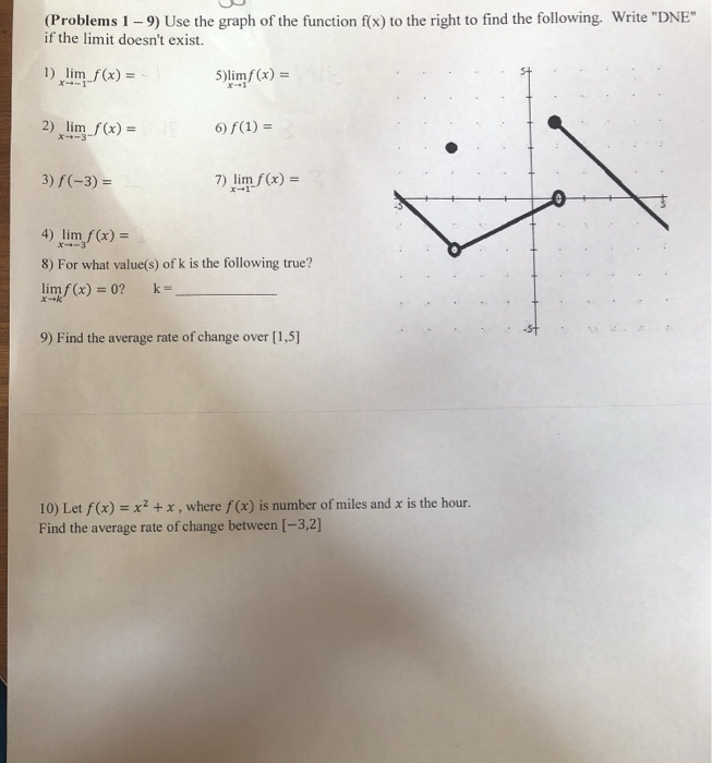 Solved (Problems 1 - 9) Use the graph of the function f(x) | Chegg.com