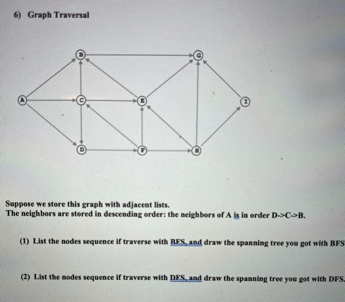 Solved 6) Graph Traversal A Suppose we store this graph with | Chegg.com