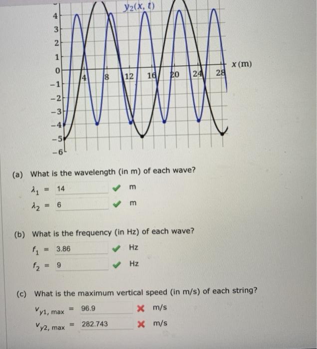 Solved Two Transverse Waves Travel Through A Taut String