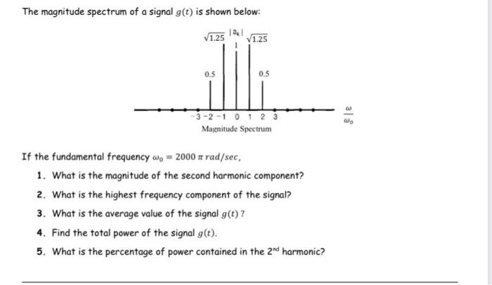 Solved The magnitude spectrum of a signal g(t) is shown | Chegg.com