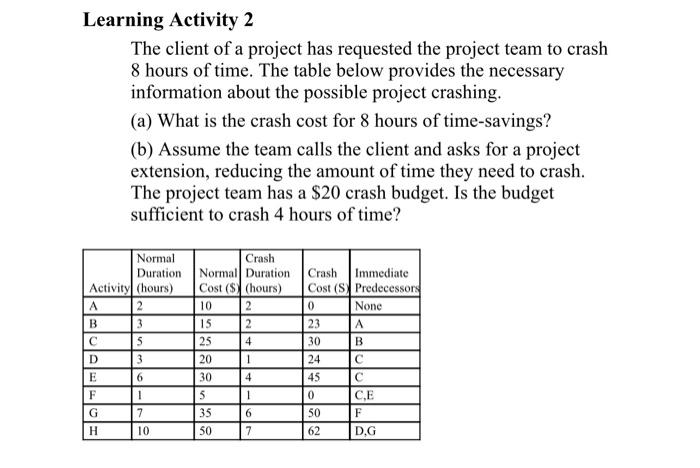 Solved Learning Activity 2 The client of a project has | Chegg.com