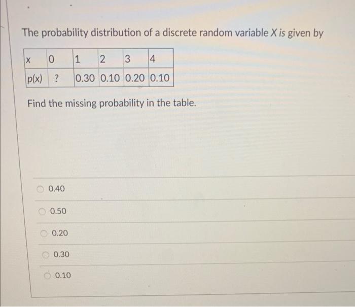 Solved The probability distribution of a discrete random | Chegg.com