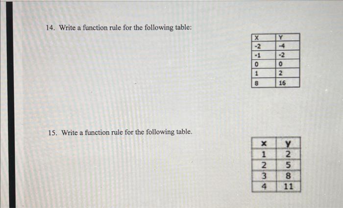 Solved 14. Write a function rule for the following table: | Chegg.com