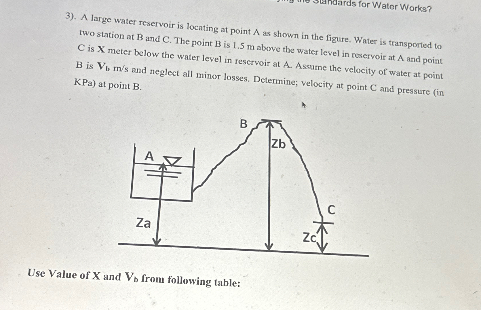 Solved . ﻿A large water reservoir is locating at point A ﻿as | Chegg.com