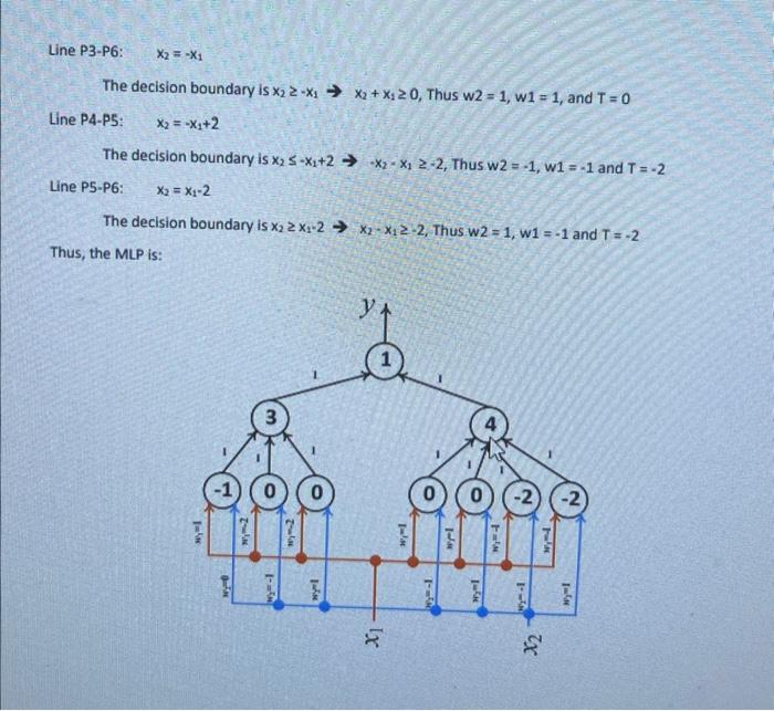 Solved Question 3: [15 points] Design an MLP neural network | Chegg.com