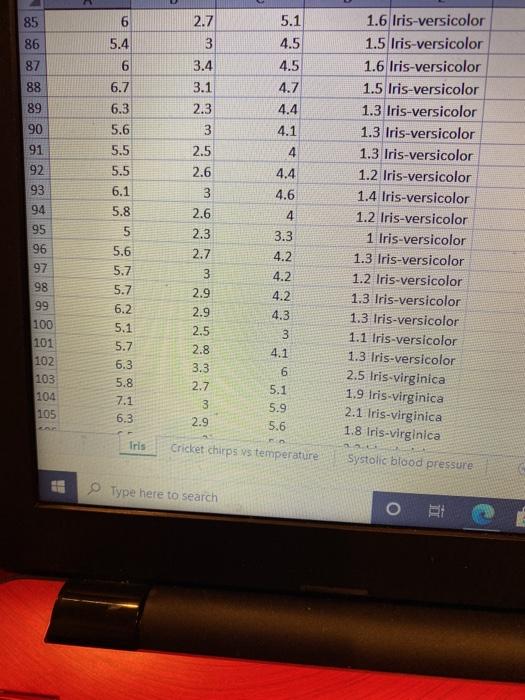 Solved The famous iris dataset (the first sheet of the | Chegg.com