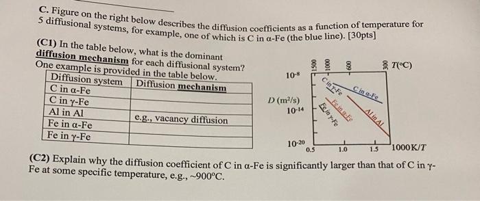 Solved C. Figure on the right below describes the diffusion | Chegg.com