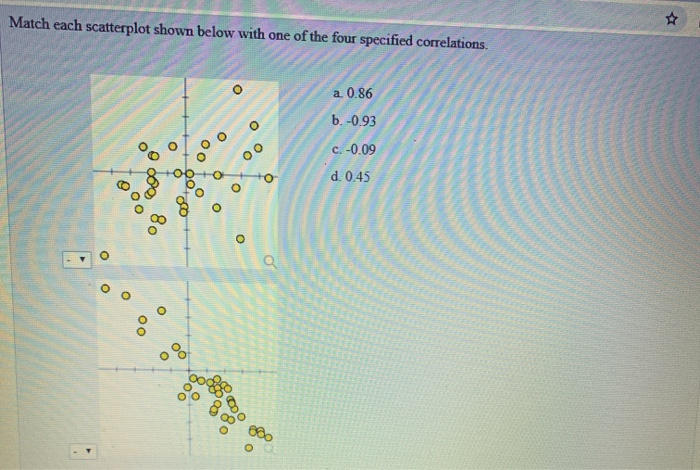 Solved Match each scatterplot shown below with one of the | Chegg.com