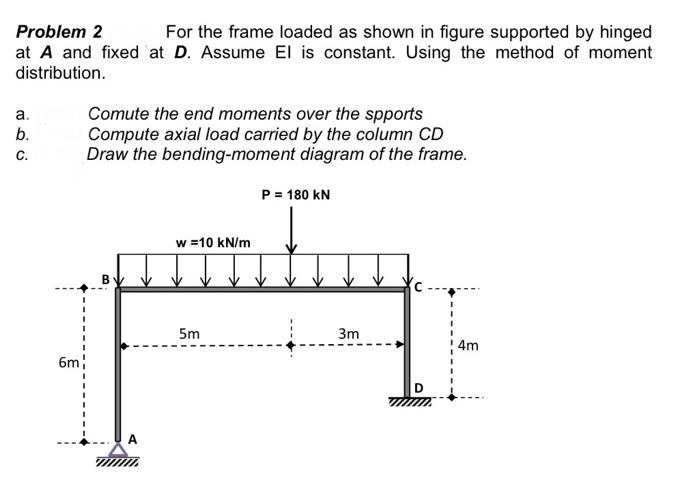 Solved Problem 2 For the frame loaded as shown in figure | Chegg.com