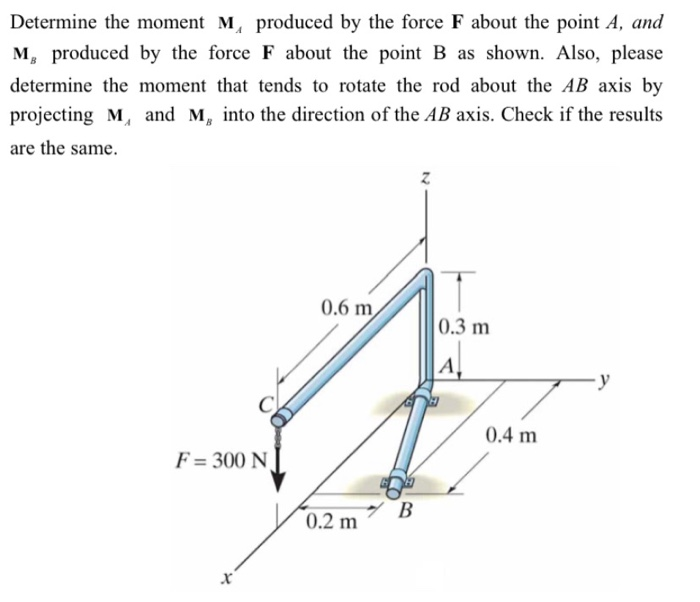 Solved Determine The Moment M, Produced By The Force F About | Chegg.com