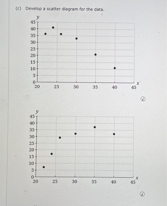 Solved Consider the following data for two variables, x and | Chegg.com
