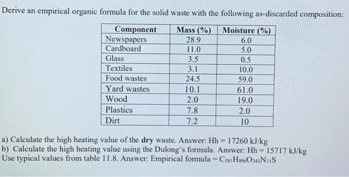 Derive an empirical organic formula for the solid waste with the following as-discarded composition:
a) Calculate the high he