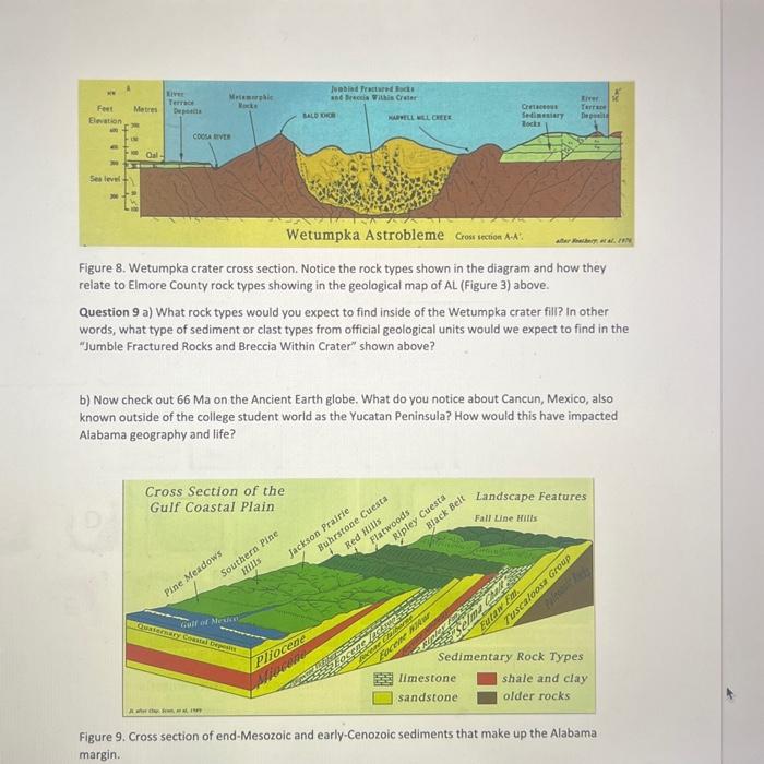 Solved Figure 8. Wetumpka crater cross section. Notice the | Chegg.com