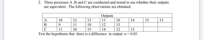 Solved 2. Three processes A,B and C are conducted and tested | Chegg.com
