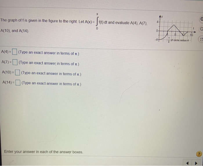 Solved The graph of f is given in the figure to the right. | Chegg.com