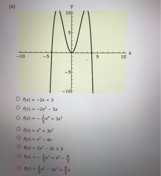 Solved Match the polynomial function with its graph. (a) y | Chegg.com