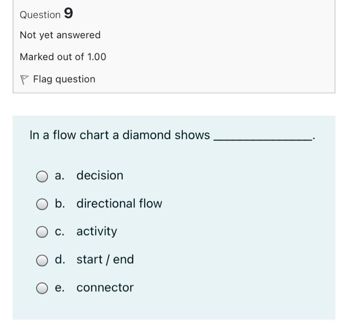 Solved Question 6 Not yet answered Marked out of 1.00 P Flag | Chegg.com