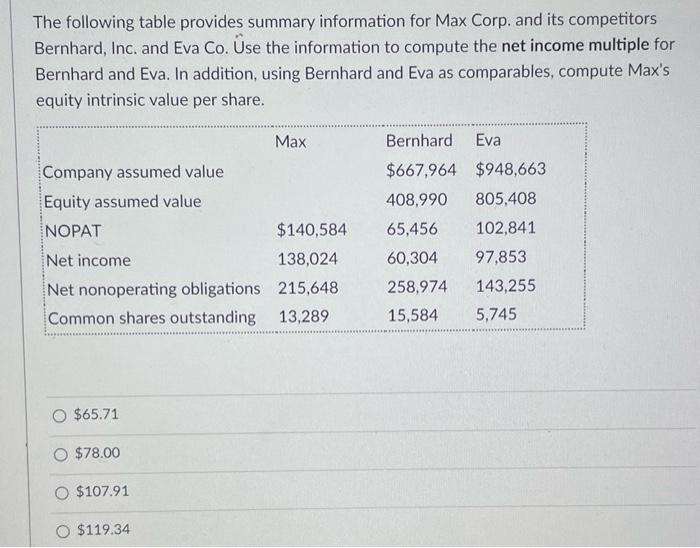 This table summarized the EVSA values obtained from a series of