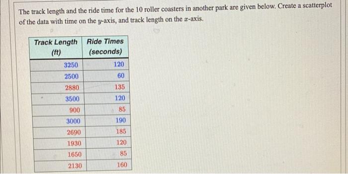 Solved The track length and the ride time for the 10 roller | Chegg.com