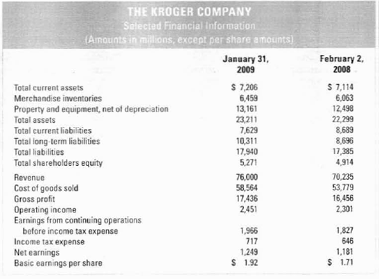 solved business applications case analyzing the kroger company a chegg com free cash flow financing activities