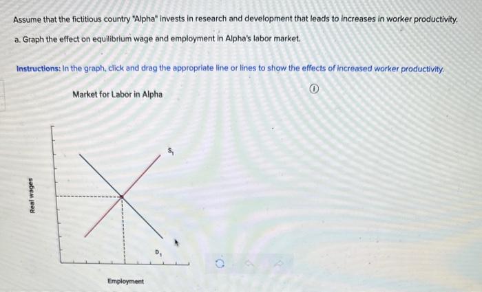 Solved Assume That The Fictitious Country "Alpha" Invests In | Chegg.com