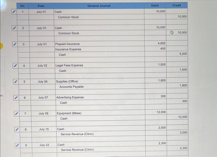 Solved Choose the appropriate accounts to be reported on the