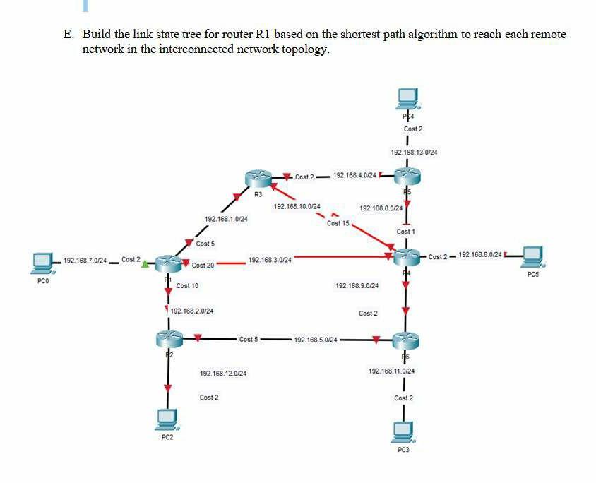 Solved E. Build the link state tree for router Ri based on | Chegg.com