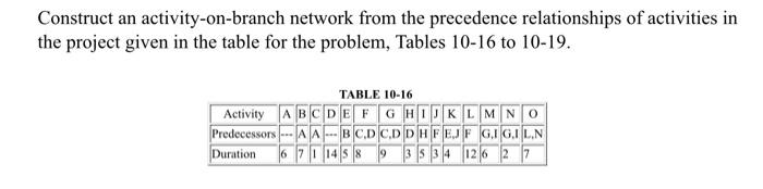 Solved 1. For the project defined in Problem 1 from Chapter | Chegg.com