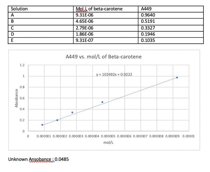 Solved From The Eq A E C L How Do I Determine The Mol Chegg Com