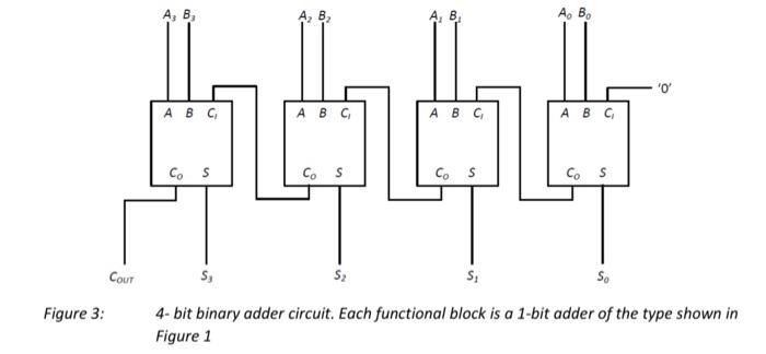 1. Create a new model in Simulink and implement a | Chegg.com