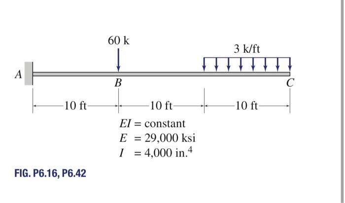 Solved Use the moment-area method to determine the slopes | Chegg.com