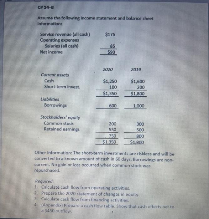 solved-ascume-the-following-income-statement-and-balance-chegg