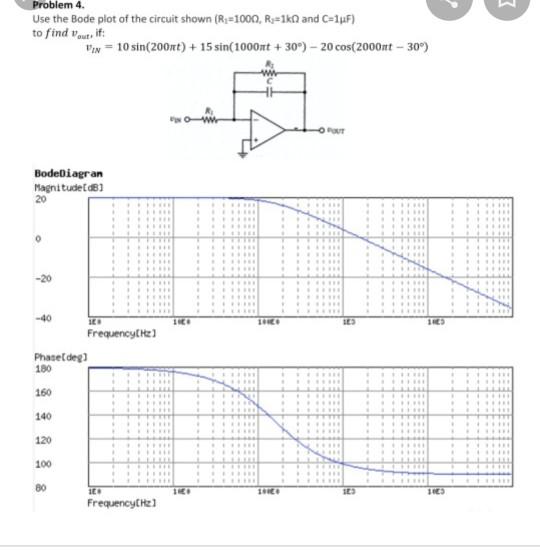 Solved Problem 4. Use the Bode plot of the circuit shown | Chegg.com