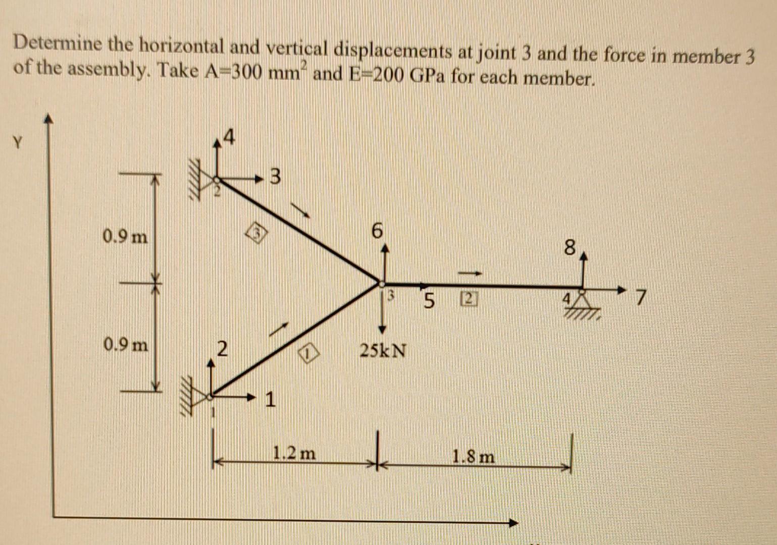 Solved Determine the horizontal and vertical displacements | Chegg.com