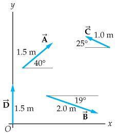 Solved express each of the vectors in the figure in unit | Chegg.com