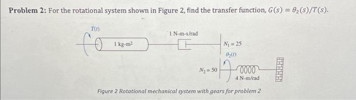 Solved Problem 2: For the rotational system shown in Figure | Chegg.com