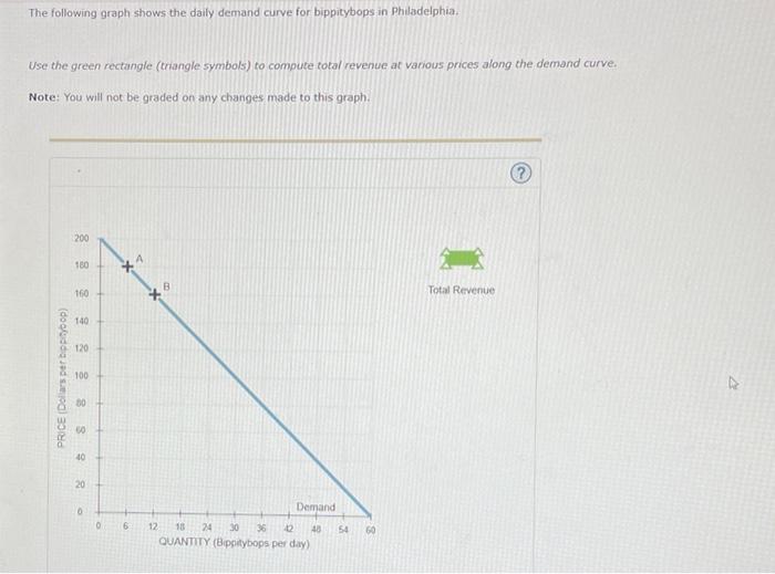 [Solved] The following graph shows the daily demand curve