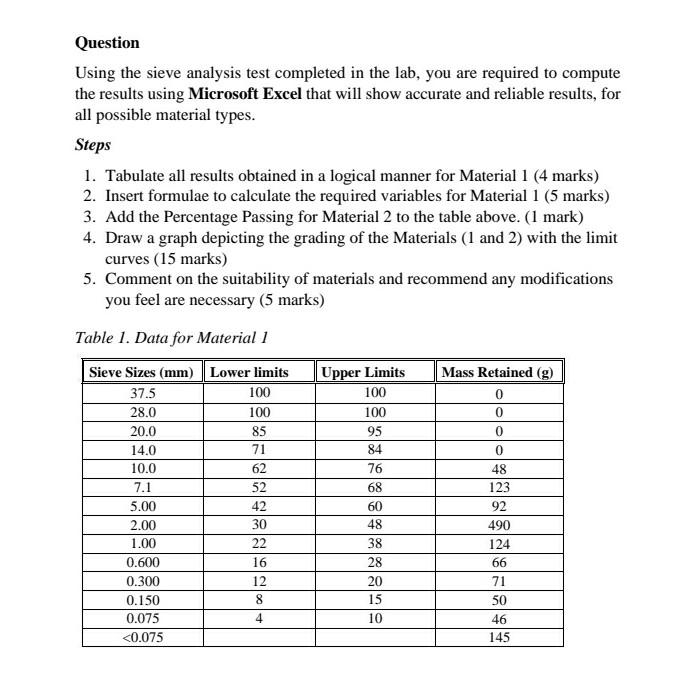 Question Using the sieve analysis test completed in