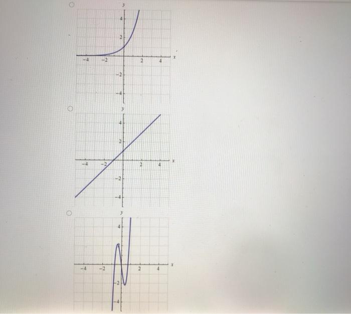 Solved The graph off (x) is shown below. Select the correct | Chegg.com