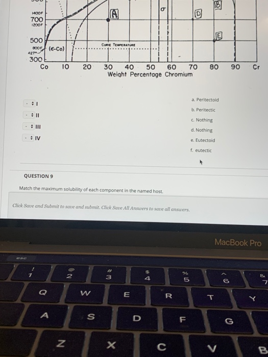 Solved Question Completion Status: Match the point with its | Chegg.com