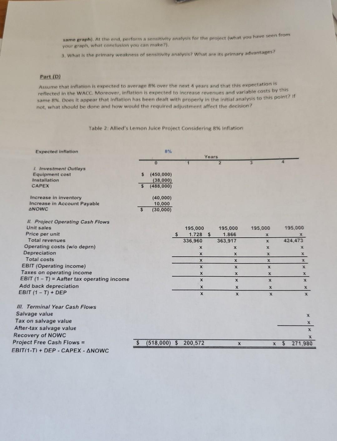 Allied Food Products is considering expanding into