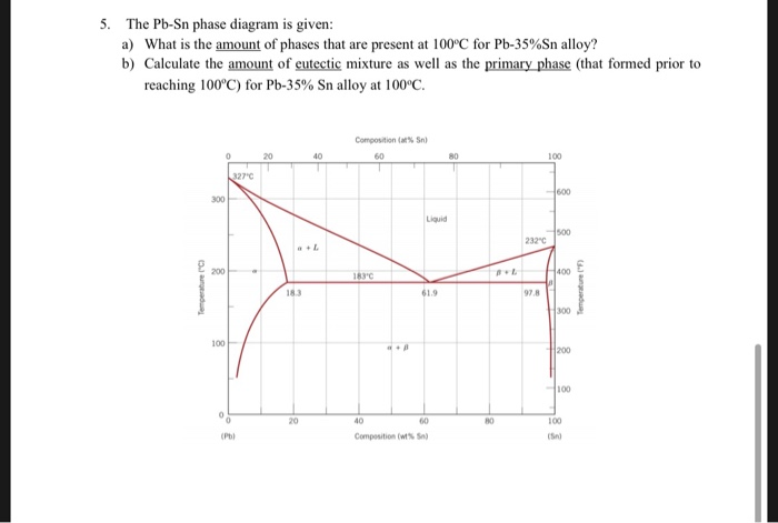 Solved 5. The Pb-Sn phase diagram is given: a) What is the | Chegg.com